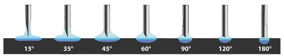 Tungsten chart of different sharpening typs