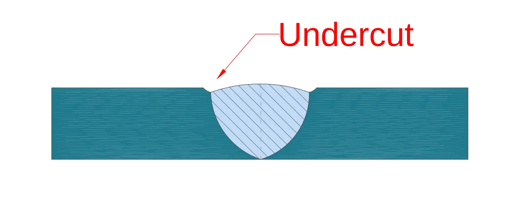 image of undercut weld