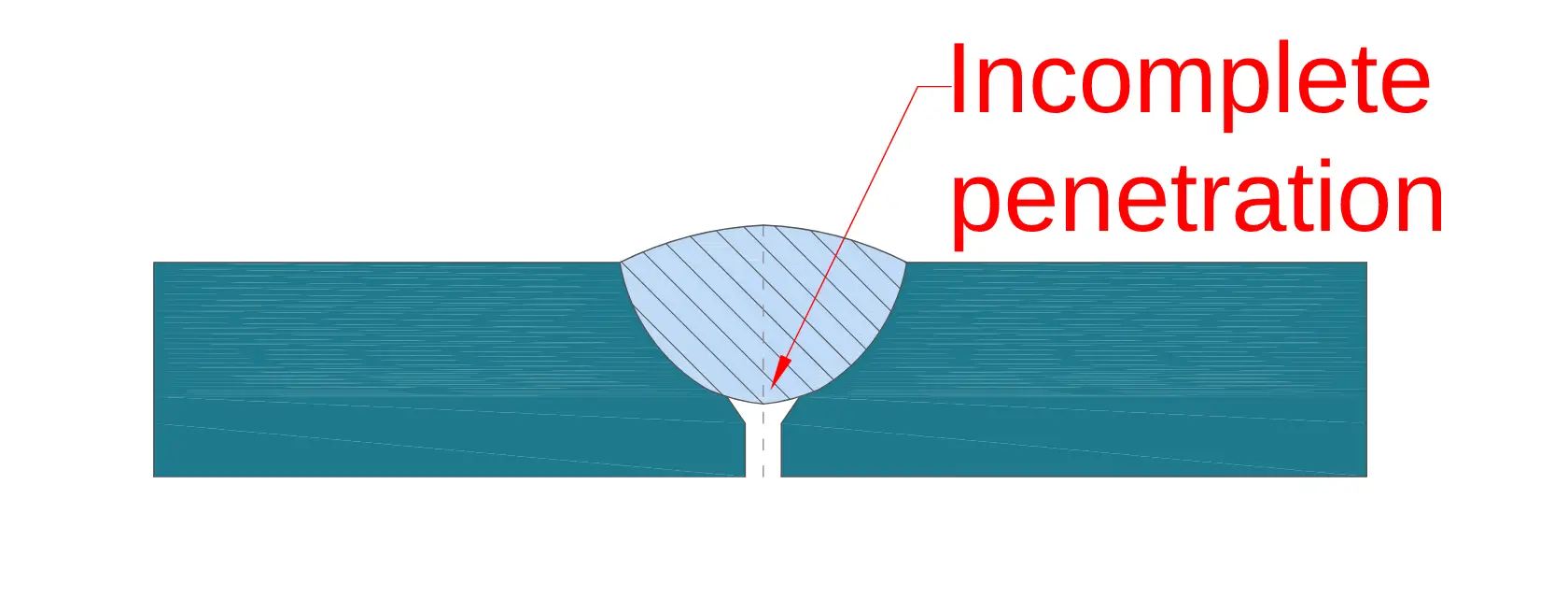 Image of a section that shows incomplete penetration in welding.