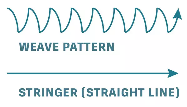 Image of a stringer (straight line) welding wave pattern.