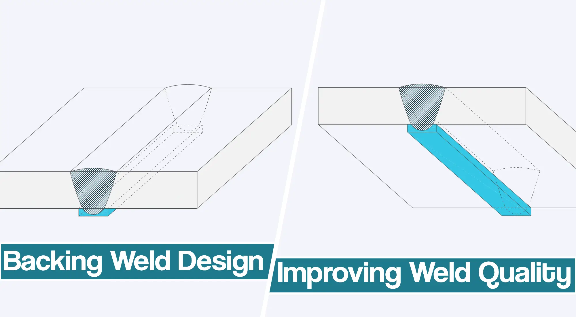 Backing Weld Design For Improving Weld Quality