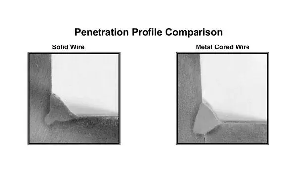 penetration profile of solid and metal cored wire