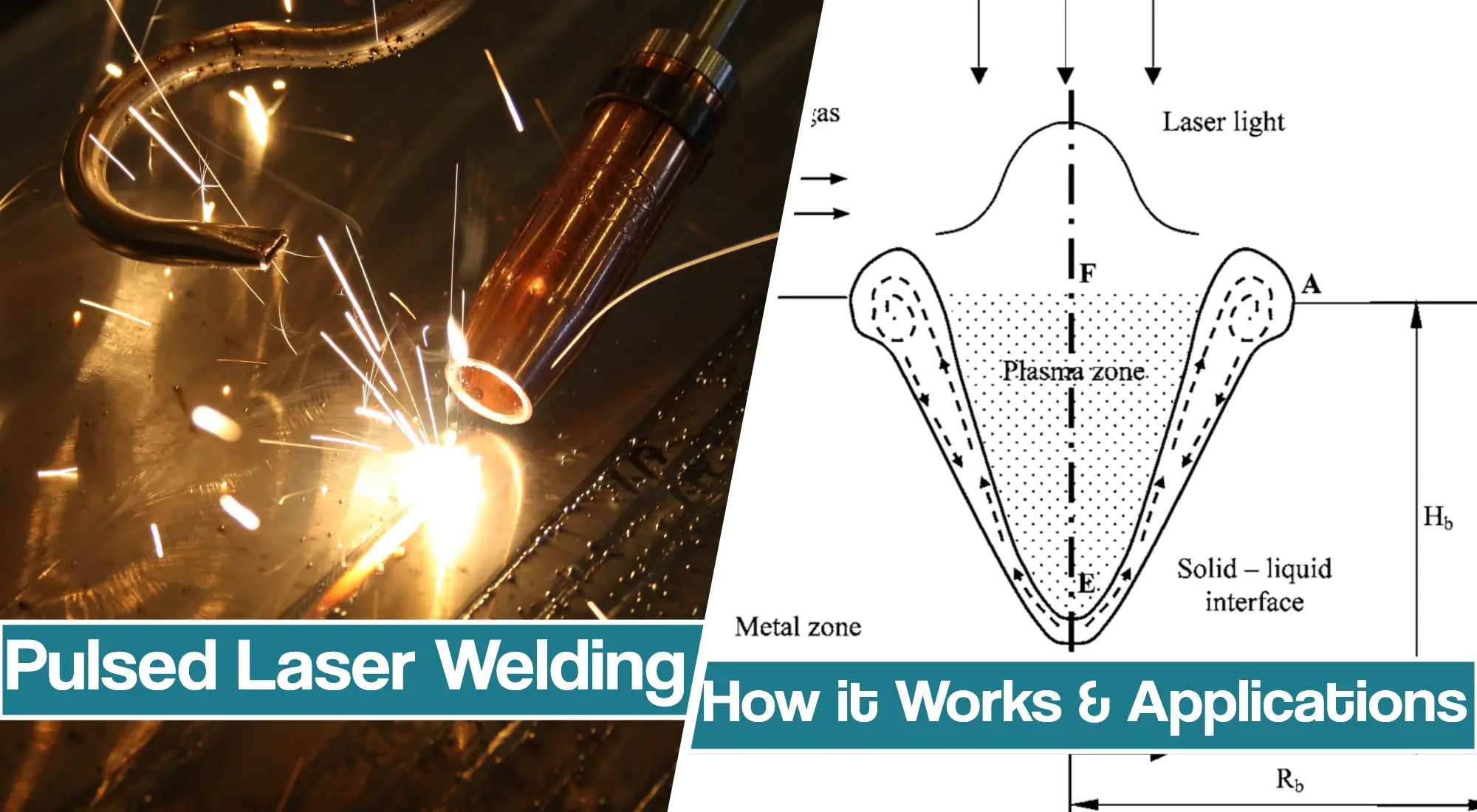 How Pulsed Laser Welding Works and Applications