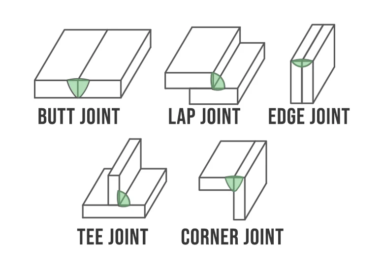 Image of a different welding joints.