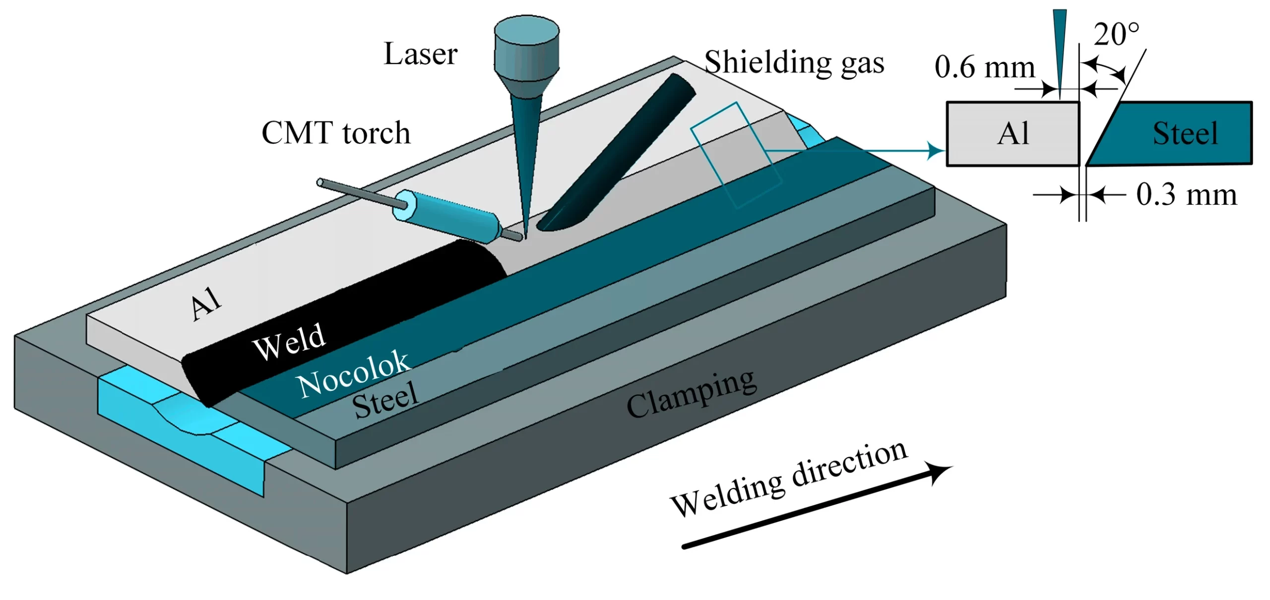 Joining Dissimilar Metals with CMT 1 scaled