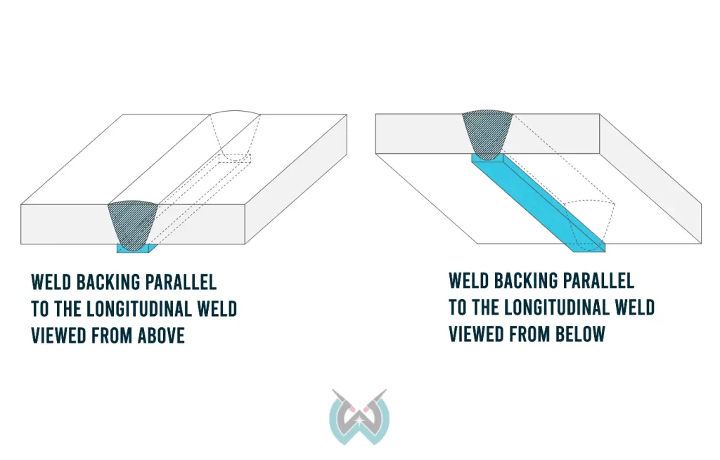 drawing of a weld backing on a longitudinal weld