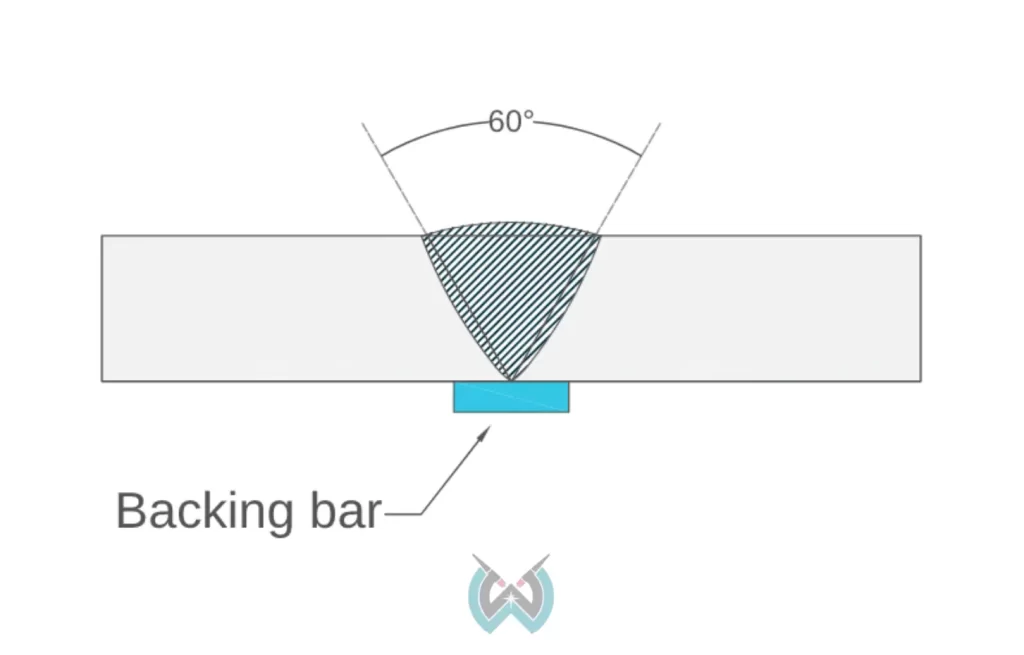 drawing of a backing bar on a weld joint