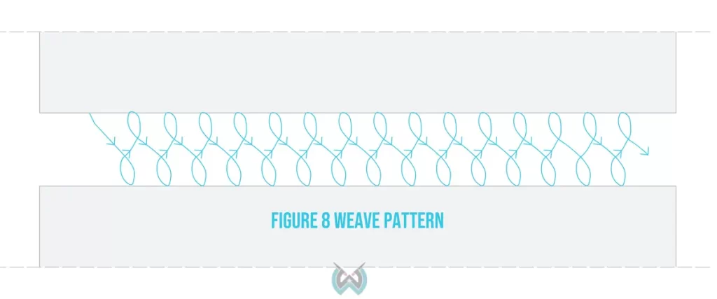 image of a figure 8 weave pattern