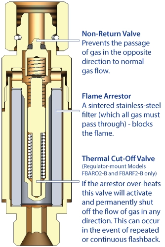 image of flashback arrestor