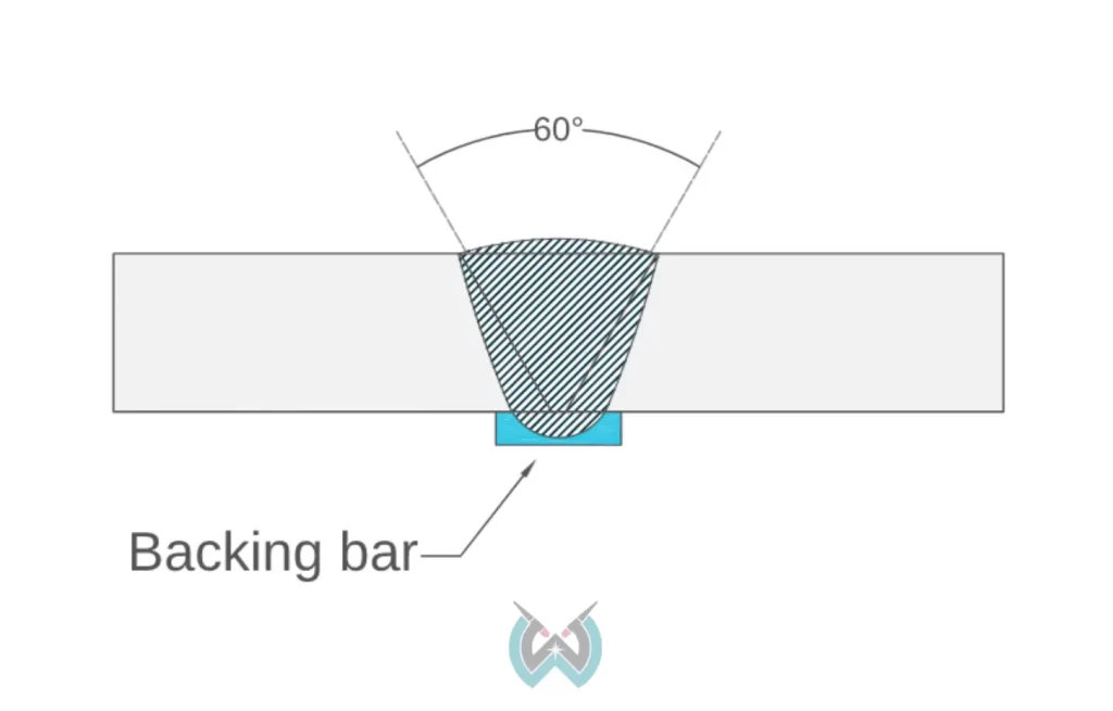 image of a fused backing bar to the weld joint