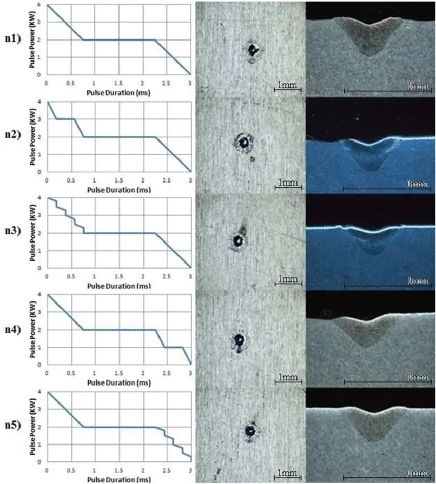 image of laser pulse shaping