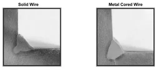 penetration profile of solid wire and metal coored wire