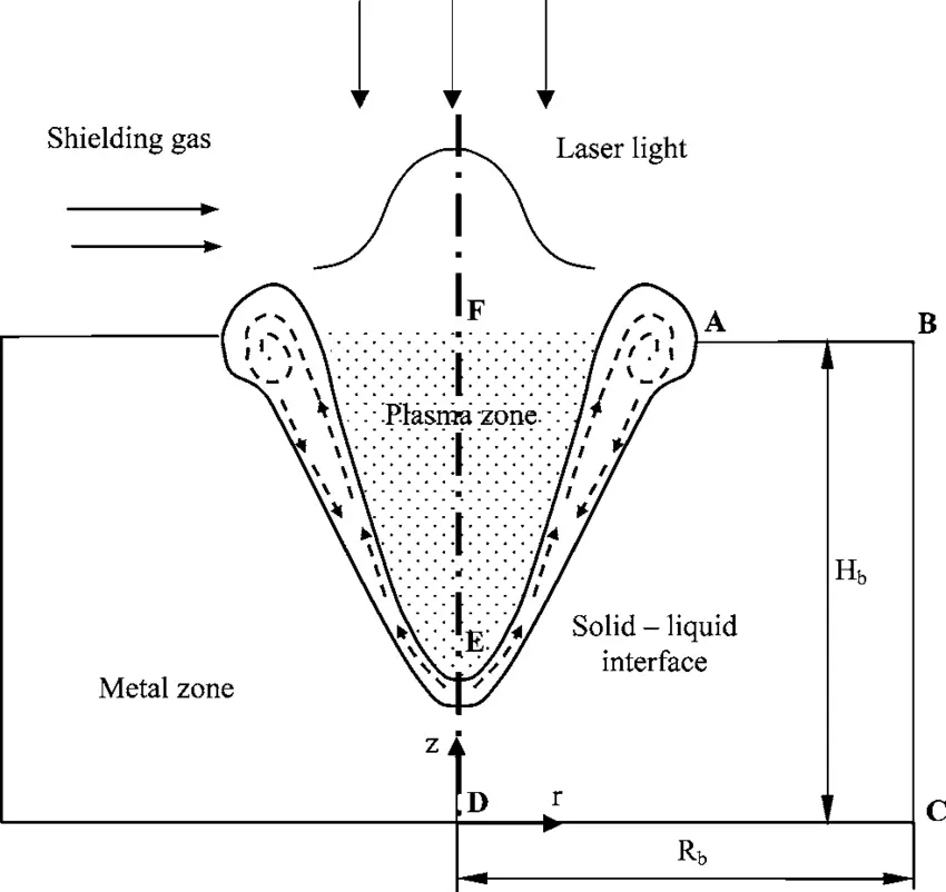 image of pulsed laser welding diagram