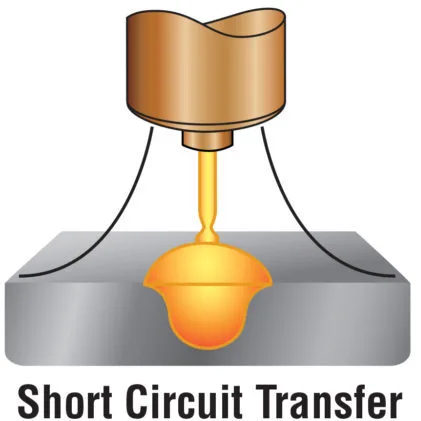 short circut arc transfer