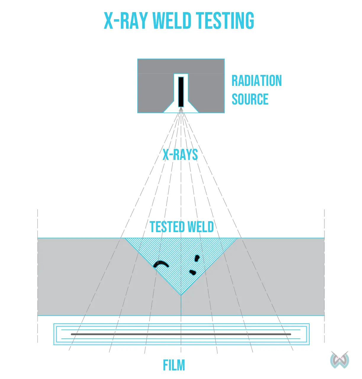 image of x-ray weld testing