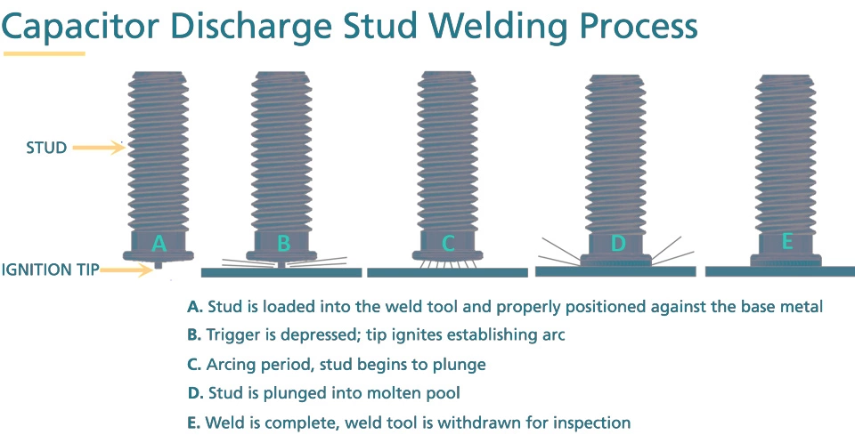 capacitor discharge stud welding