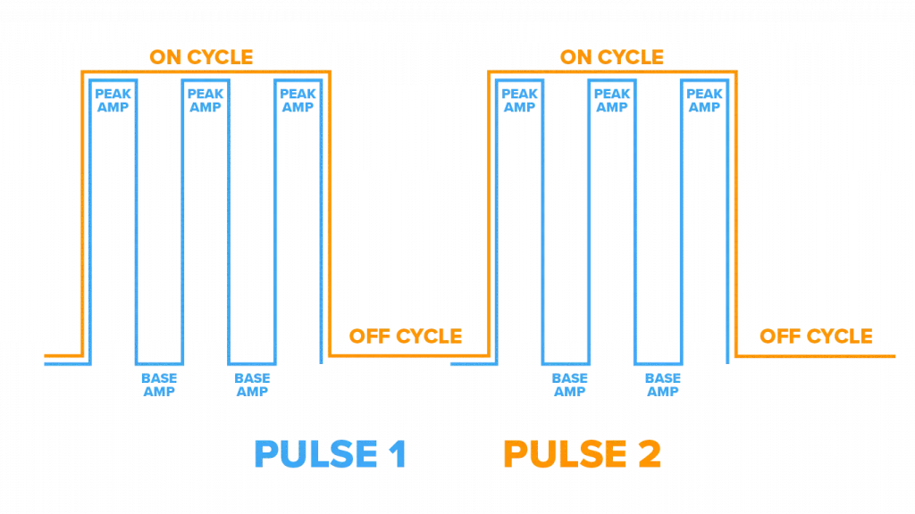 chart of double pulse mig technology