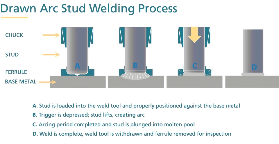 drawn arc stud welding