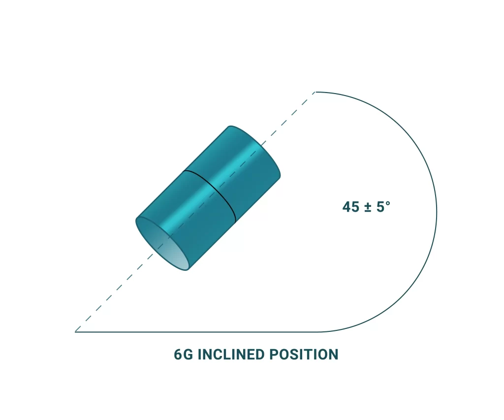 6G inclined  pipe welding position