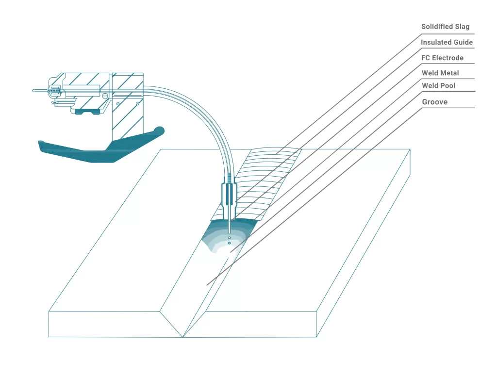 Illustrated fundamentals of fcaw welding