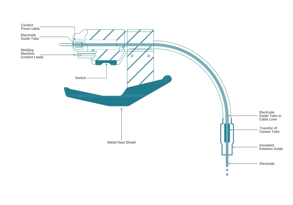 Flux Core Welding Gun Diagram