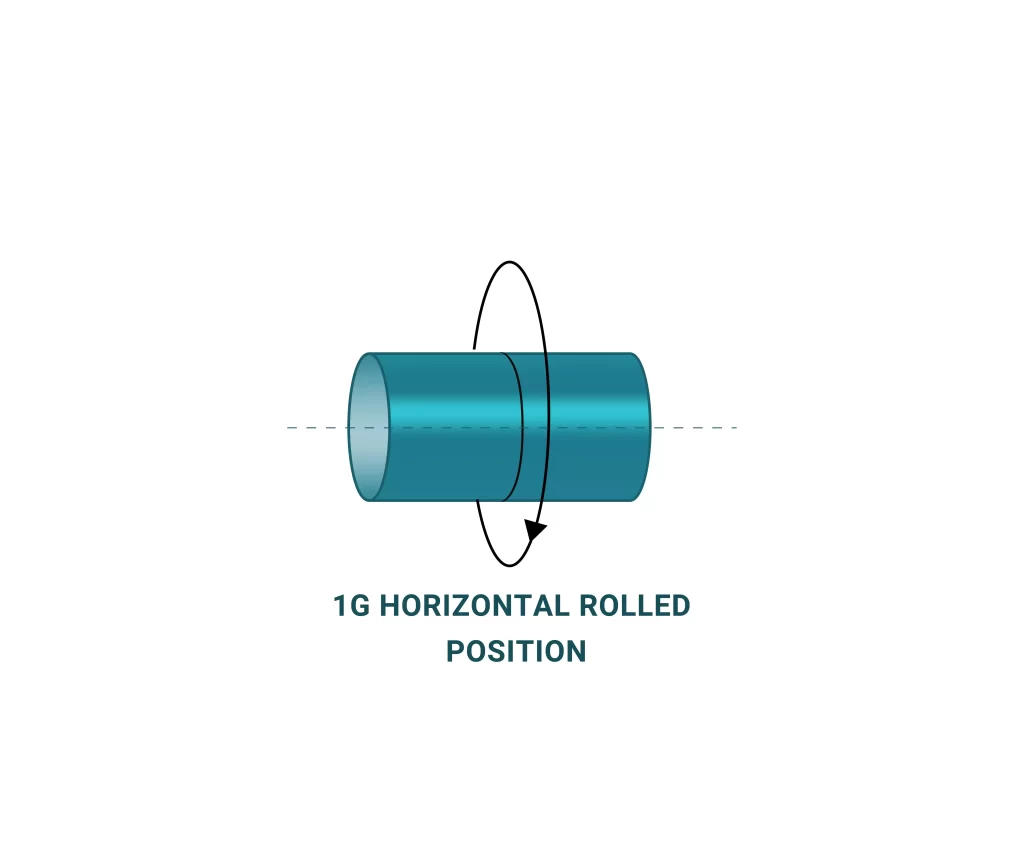 1G horizontal rolled pipe  welding position