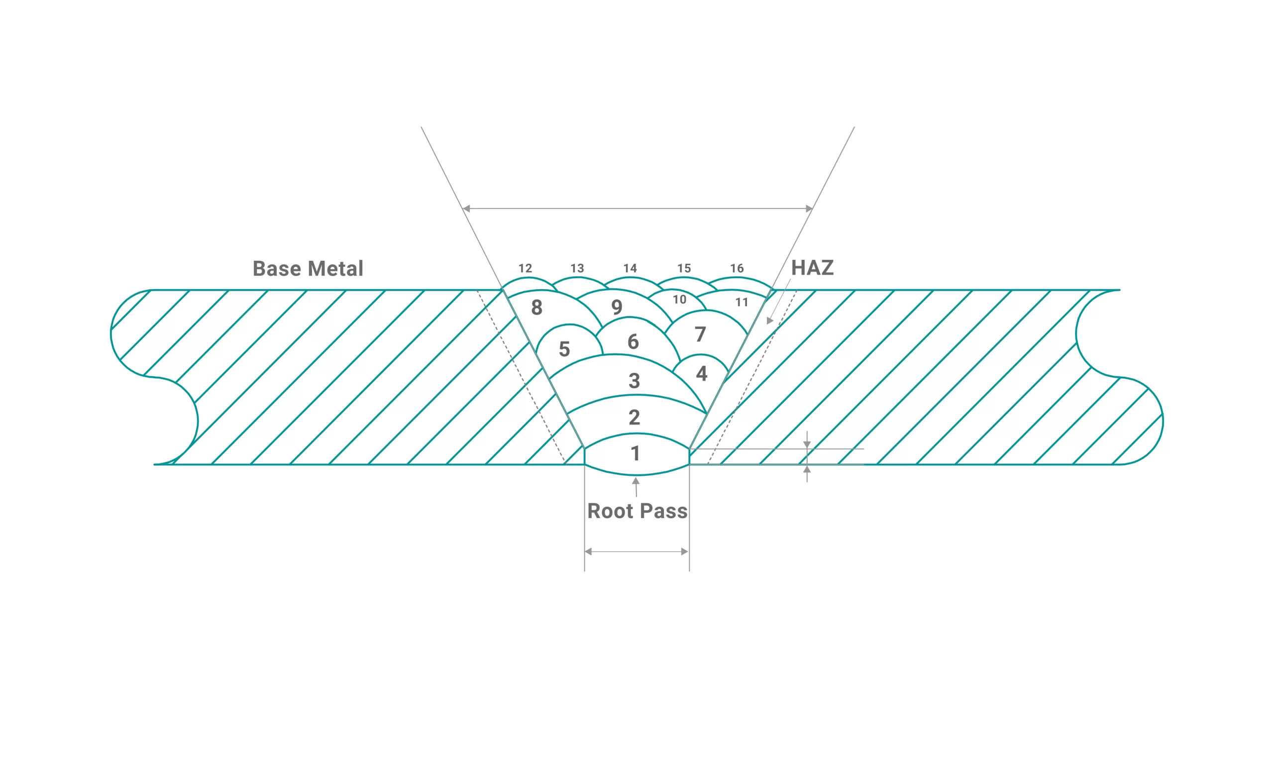 Multi-pass-welding-Root-Pass