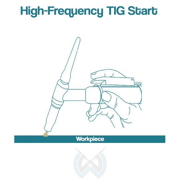 Diagram explaining high frequency TIG start