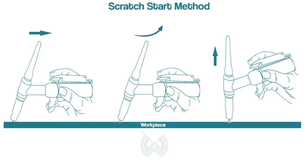 Scratch arc start method illustrated