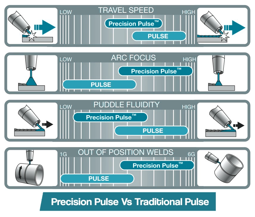 precision pulse vs traditional pulse