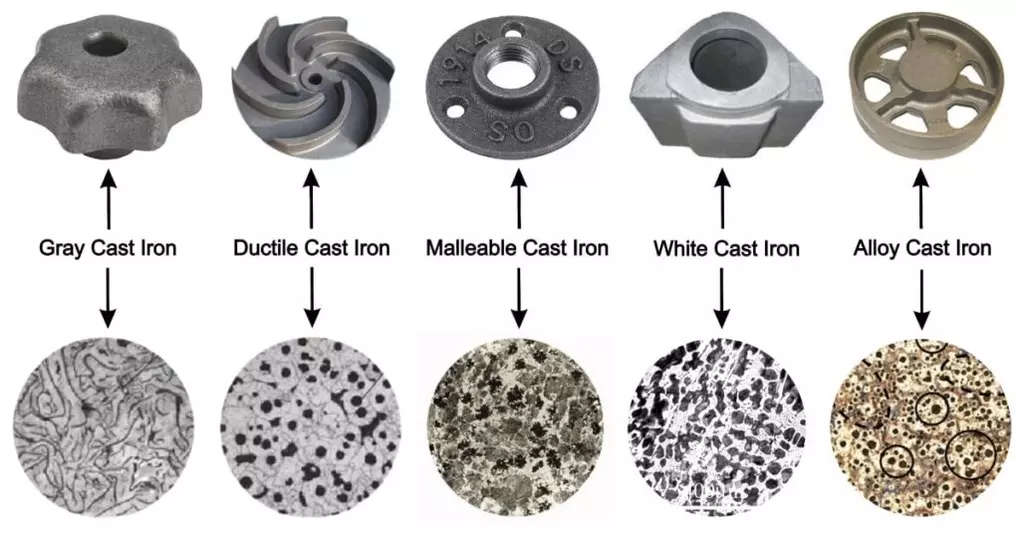 types of cast iron explained