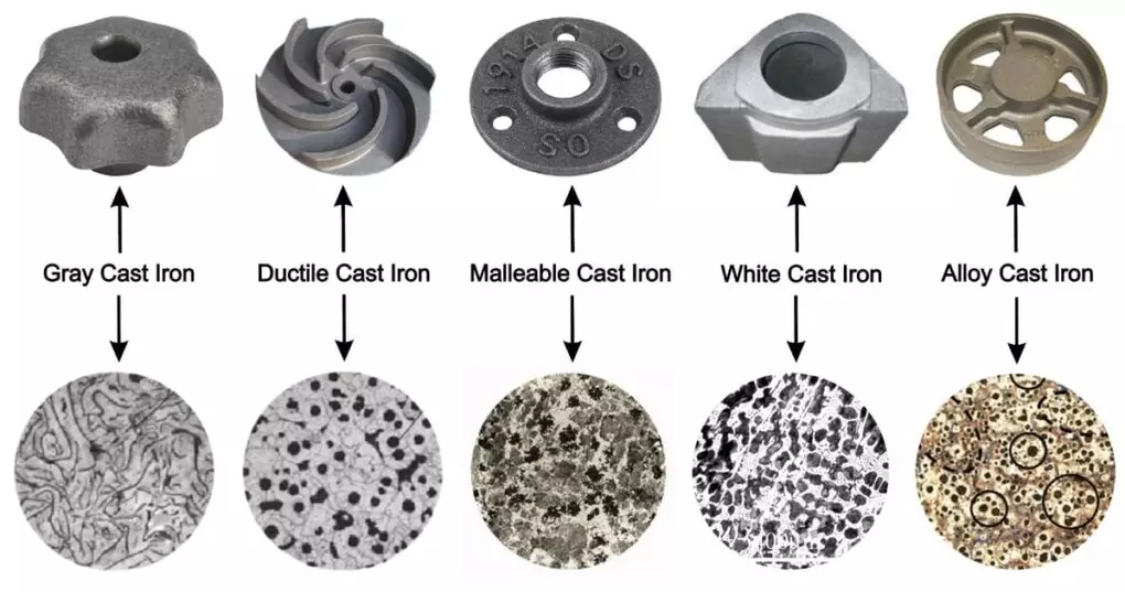 types of cast iron