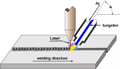 hybrid laser-tig weldin g illustrated