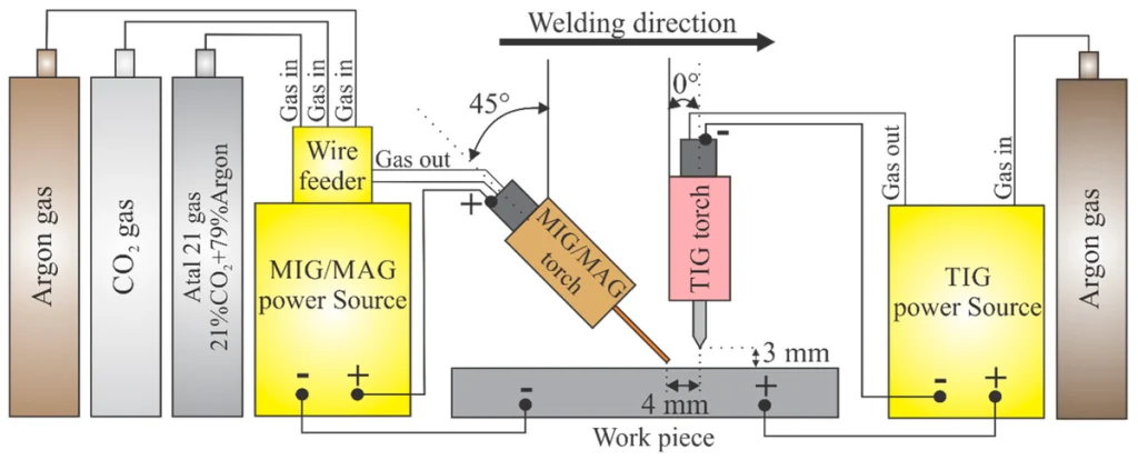 hybrid mig-tig welding process