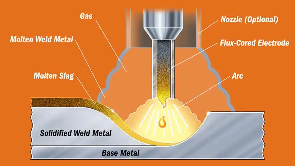 dual shielded flux core