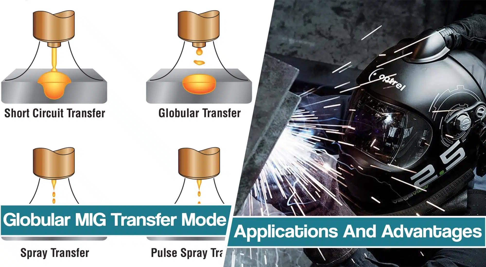 Globular MIG Welding – Transfer Techniques & Tips