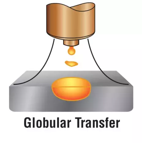 globular mig transfer illustrated