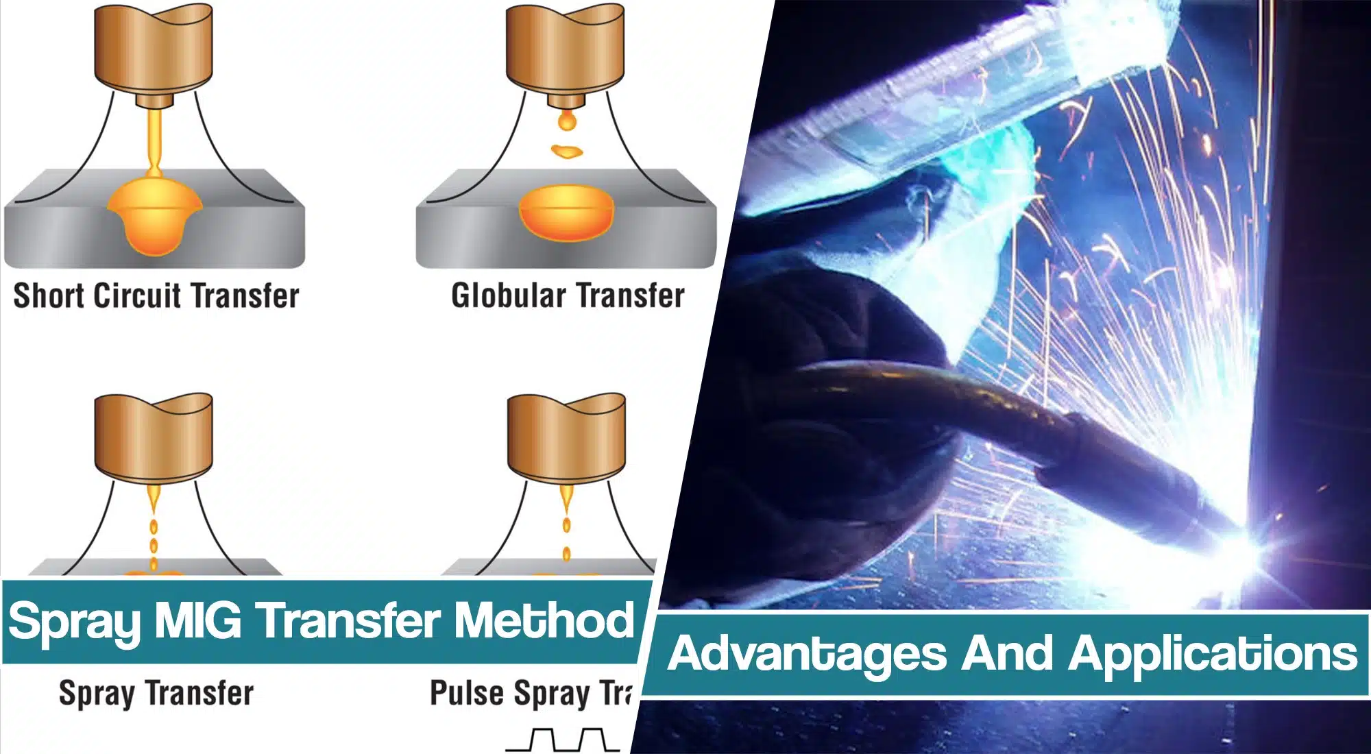Spray Transfer MIG Welding – Techniques & Tips
