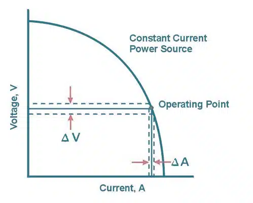 constant current power source