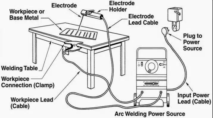 crucial parts of welding system
