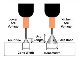 voltage in welding